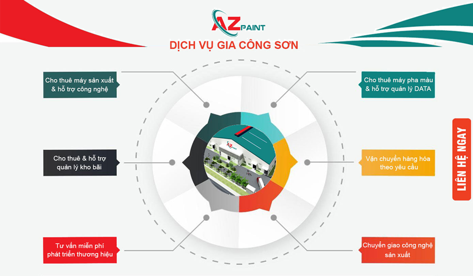 Gia công sơn nước | Dịch vụ trọn gói | Uy tín | Giacongssonaz.com